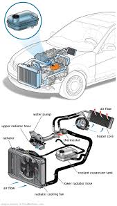 See U0541 repair manual